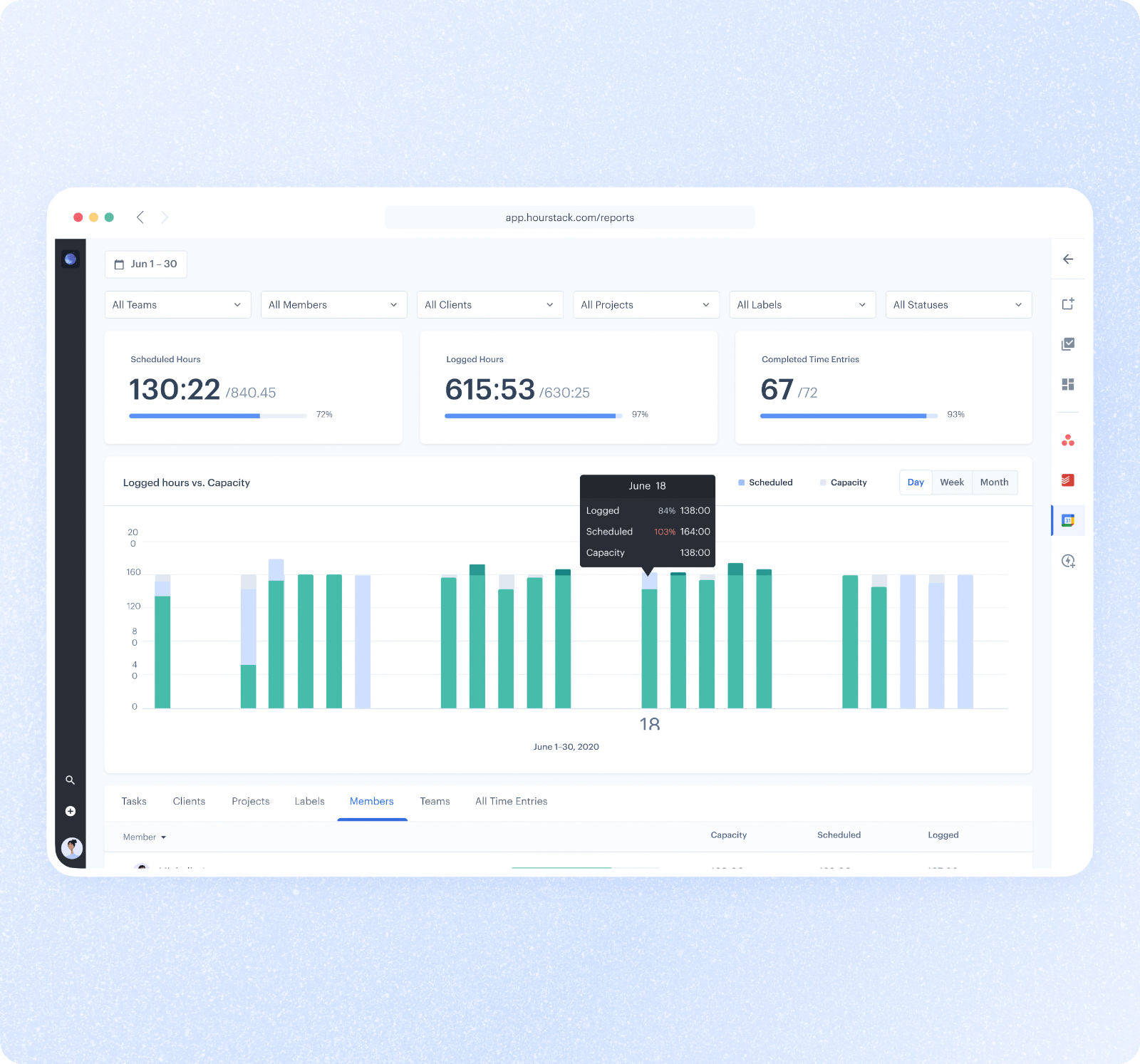 Manage team and project budgets in real time